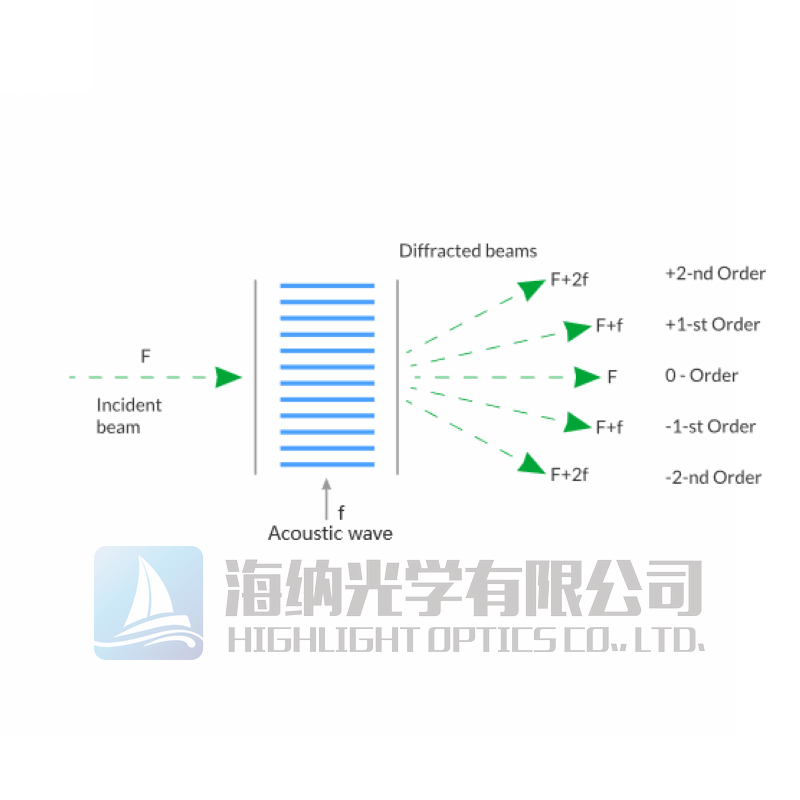 TeO2棱镜，氧化碲光束位移器，TeO2光束偏振器